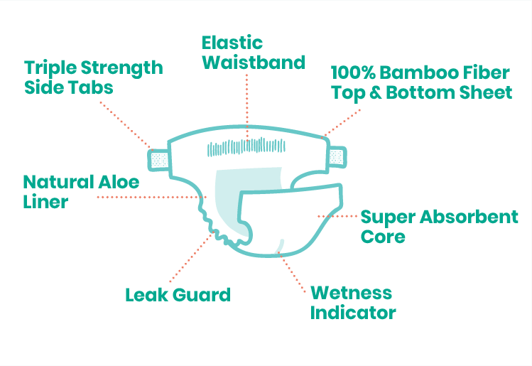 bamboo diapers benefits leak guard, super absorbent, and more